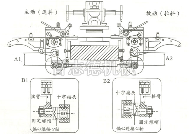 双边送料式滚轮送料机