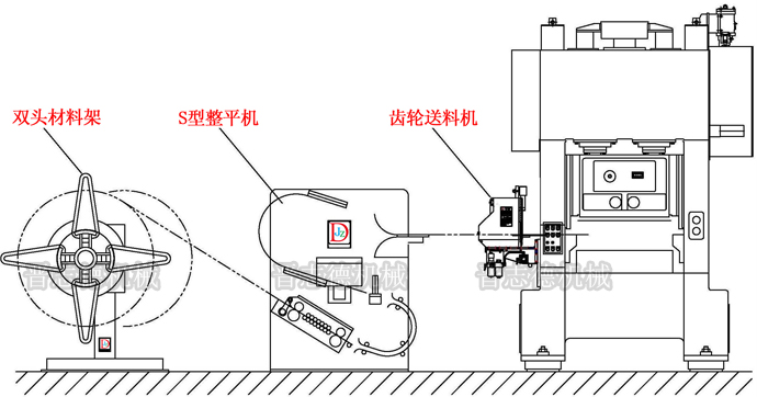 送料机生产线展示